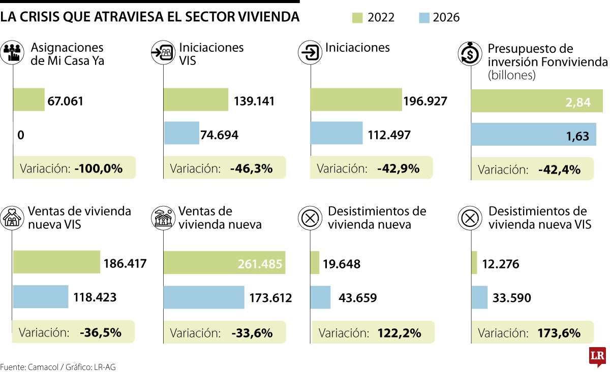Actualidad de las ventas y desistimientos de viviendas