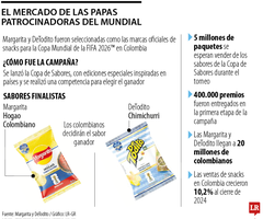 emp_papas_mundial_p9_1080x900