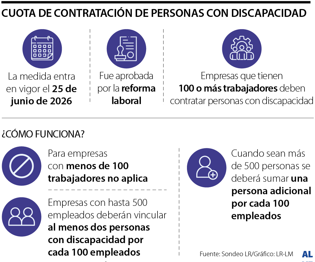 Personas con discapacidad