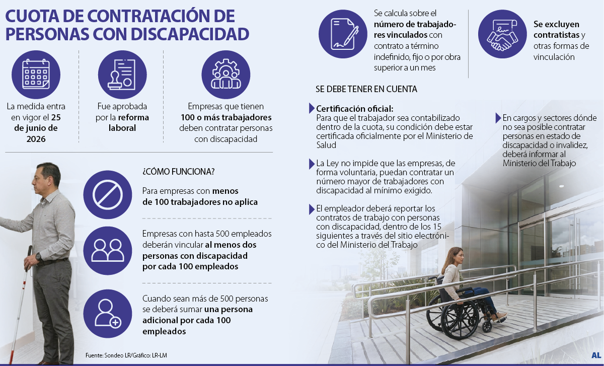 Personas con discapacidad