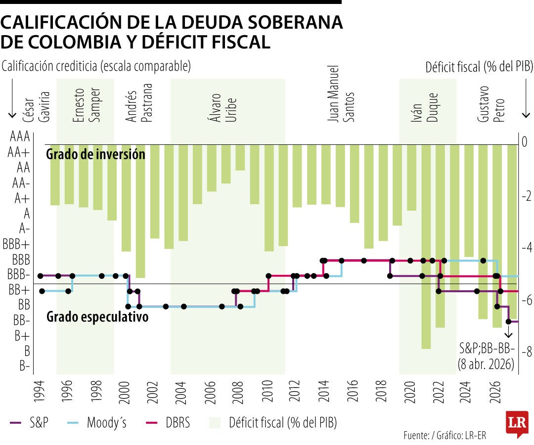 El Deficit Déficit fiscal: Últimas noticias económicas de Déficit fiscal