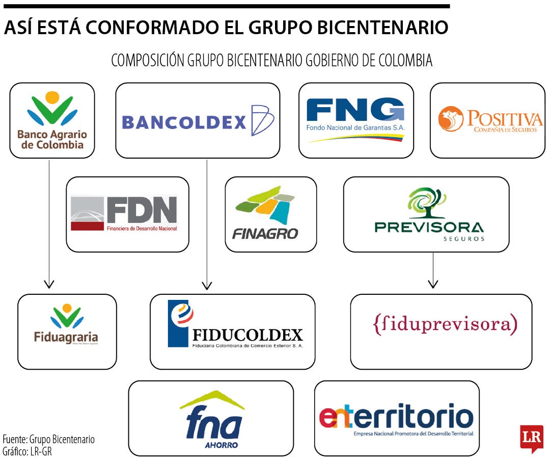 En el Grupo Bicentenario hay respuestas