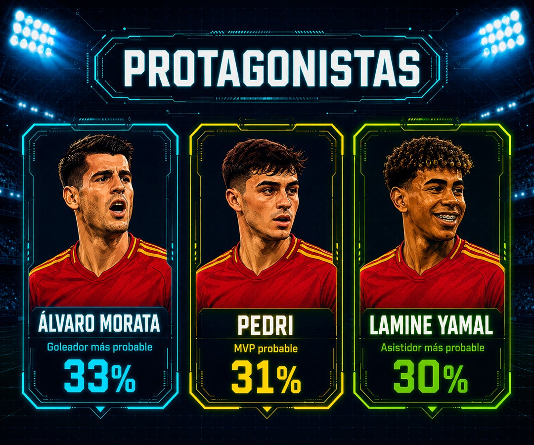 España parte como favorita ante Uruguay con 43% de probabilidad de victoria, según IA