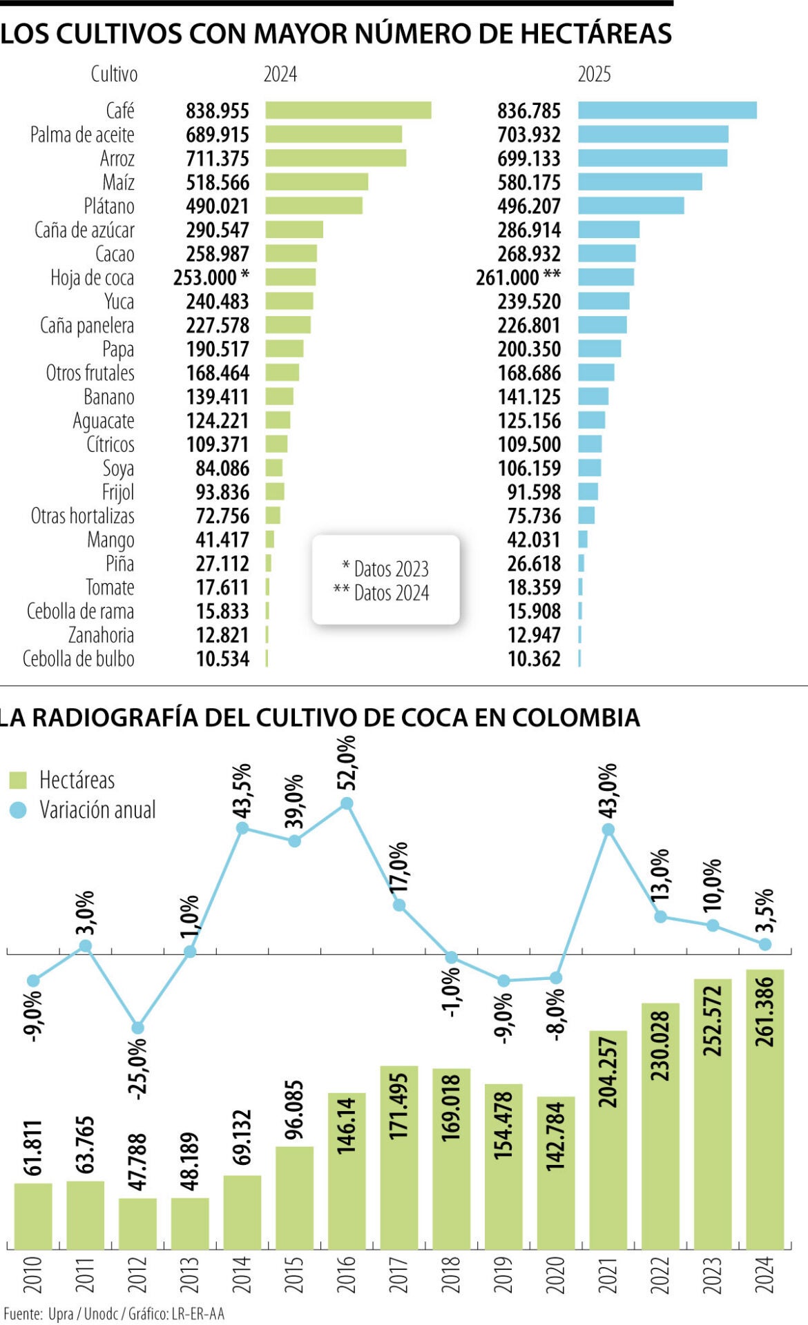 Radiografía nacional de los cultivos de coca