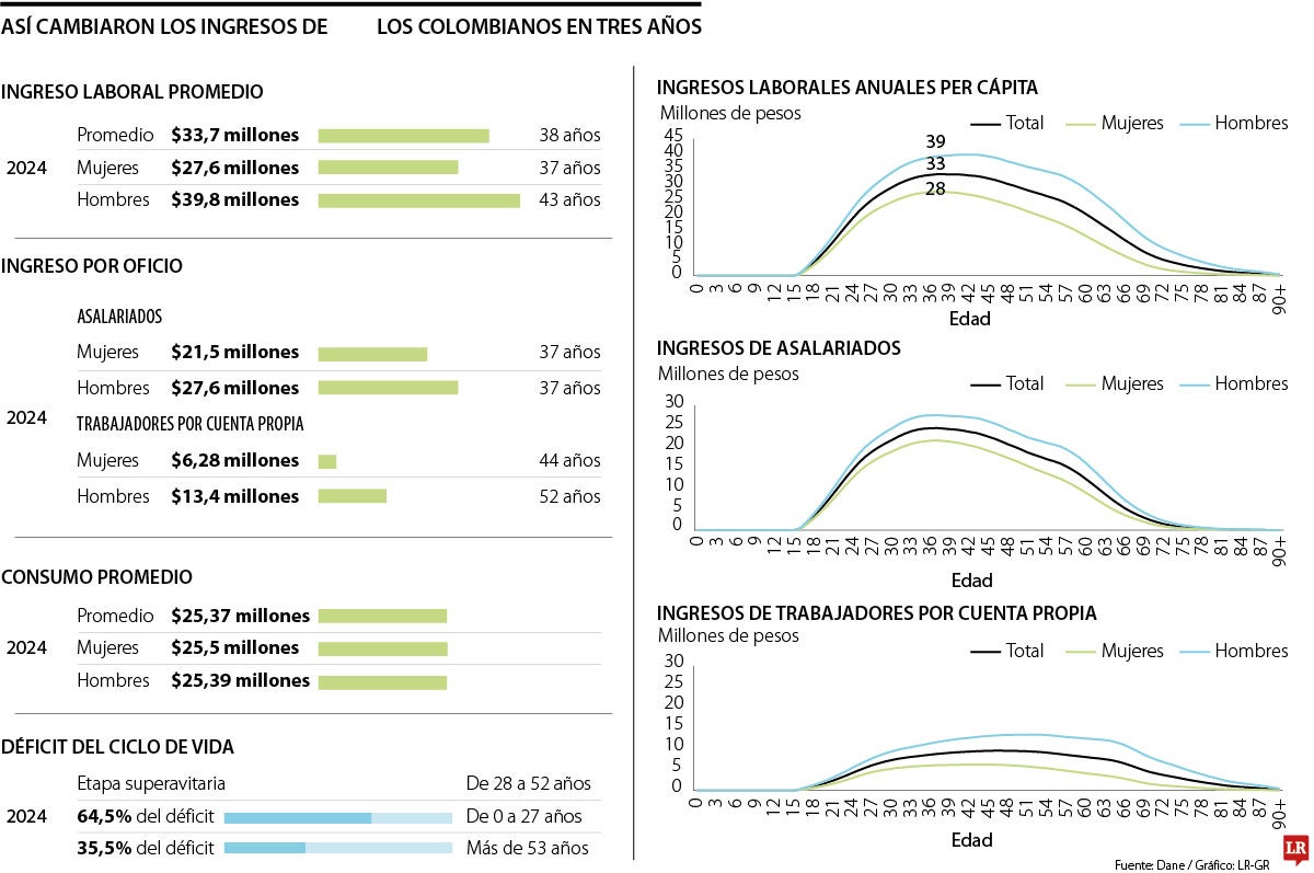 Cuentas nacionales territoriales del Dane