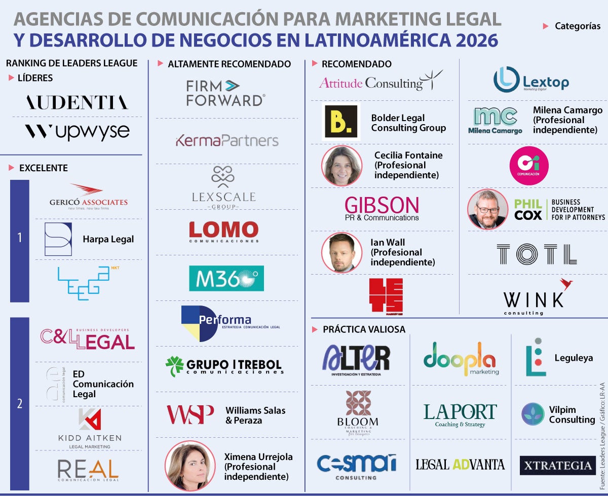 Agencias de comunicación para firmas