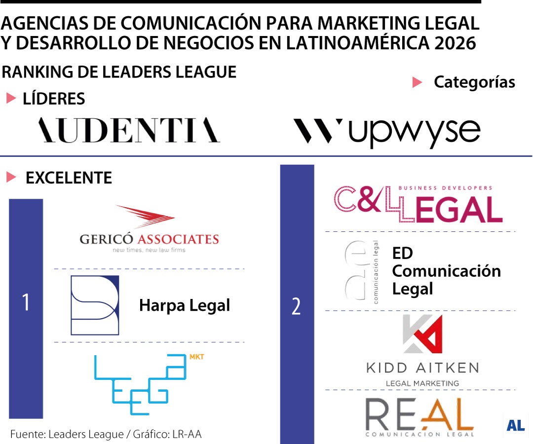 Agencias de comunicación para firmas