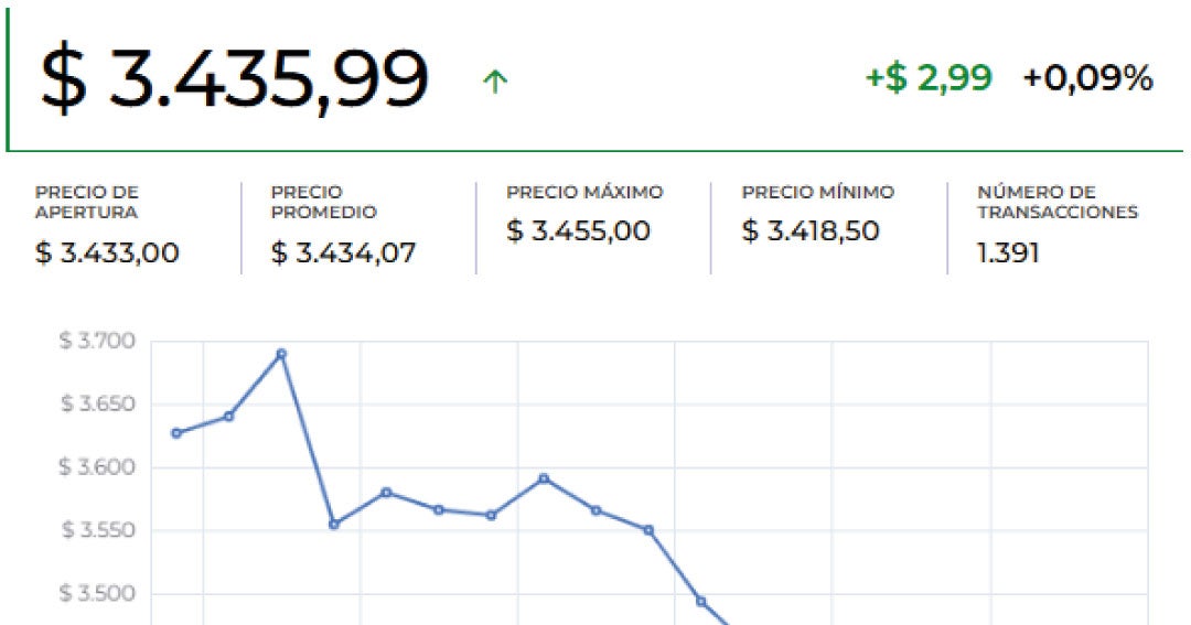 Dollar Slumps Against Most Major Currencies Ahead of Expected Rate Hike