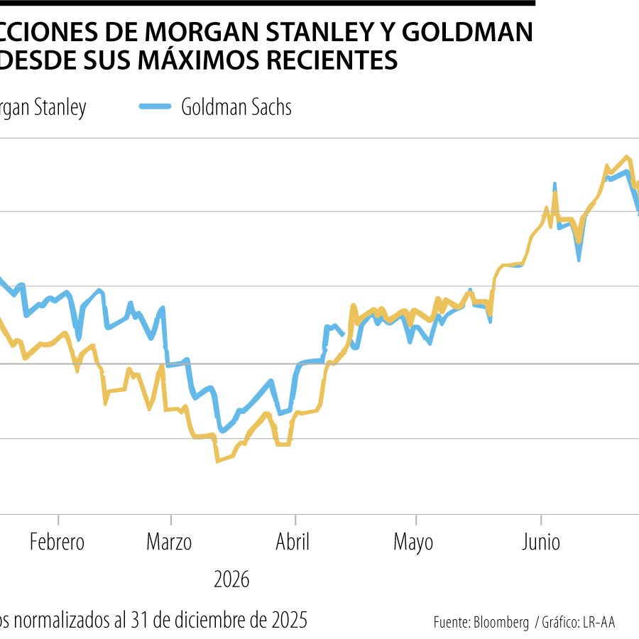 Acciones de Morgan Stanley y Goldman caen por retraso en salida a bolsa de OpenAI