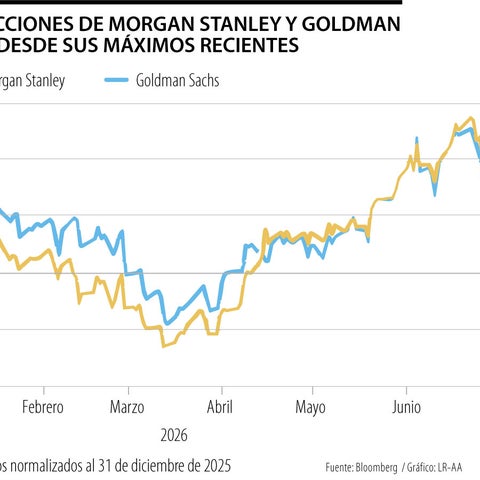 Acciones de Morgan Stanley y Goldman caen por retraso en salida a bolsa de OpenAI