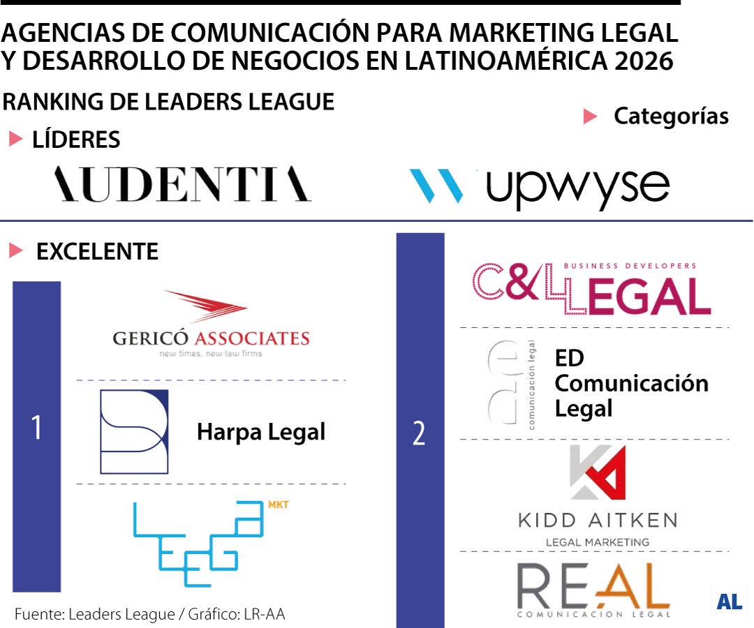 Las mejores agencias de marketing para el sector legal destaca