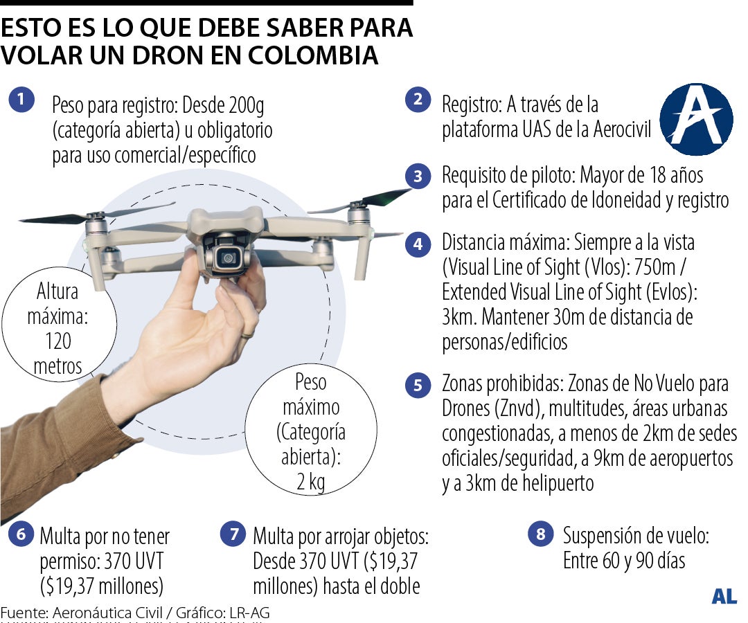 Estos son los requisitos que debe cumplir para volar un dron sin que lo ...
