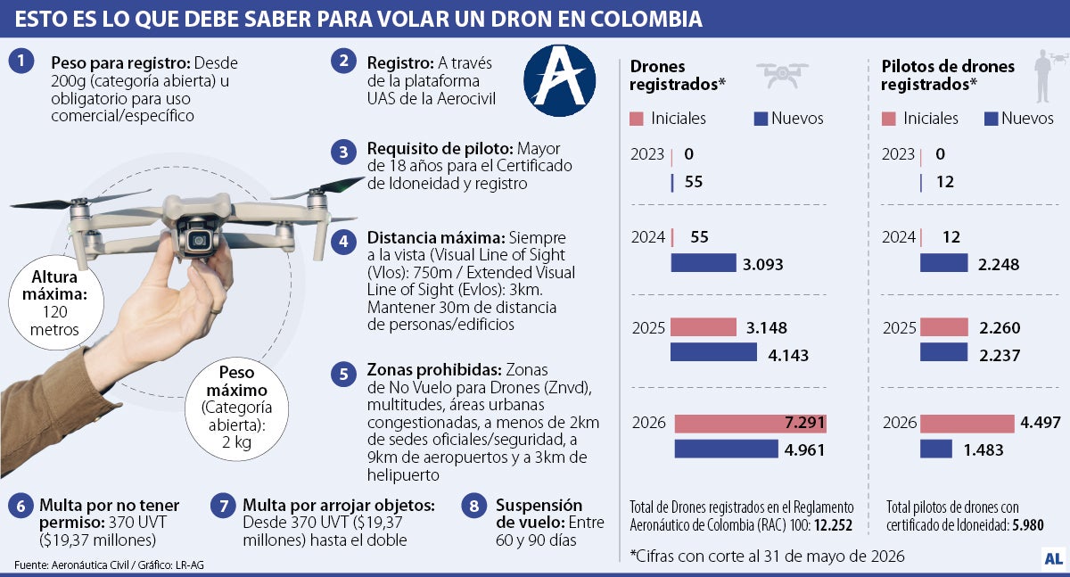 Gráfico LR