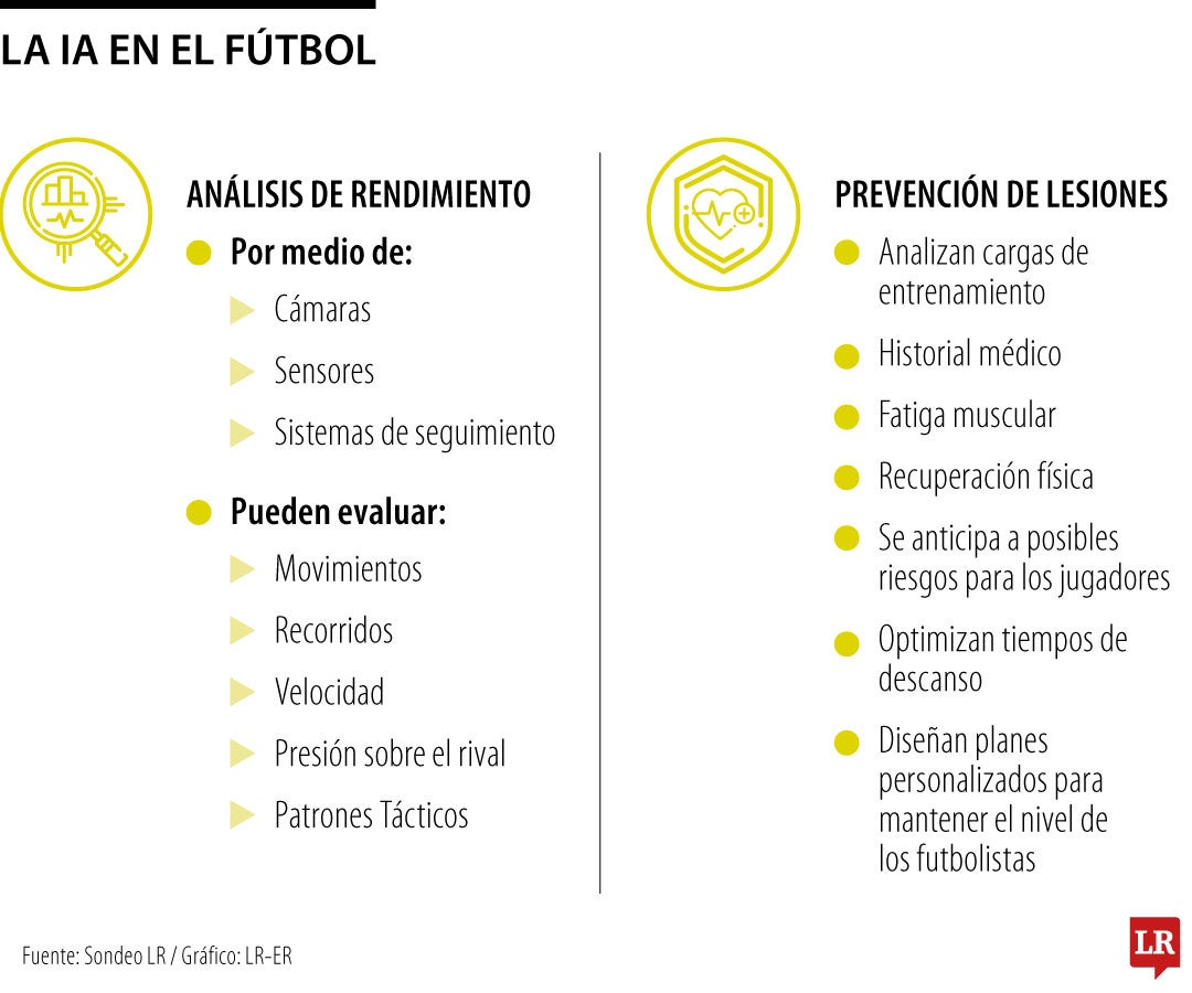 Así están aplicando los equipos la IA en fútbol