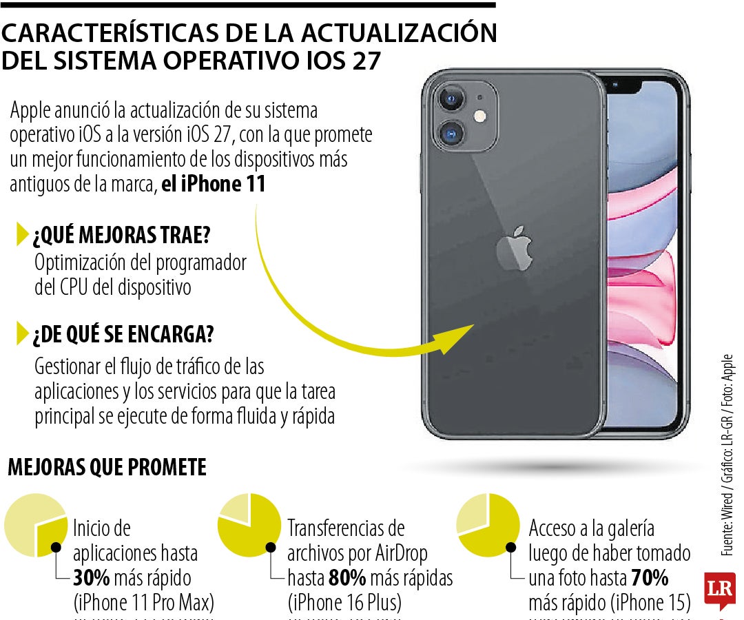 Actualización del sistema operativo de Apple