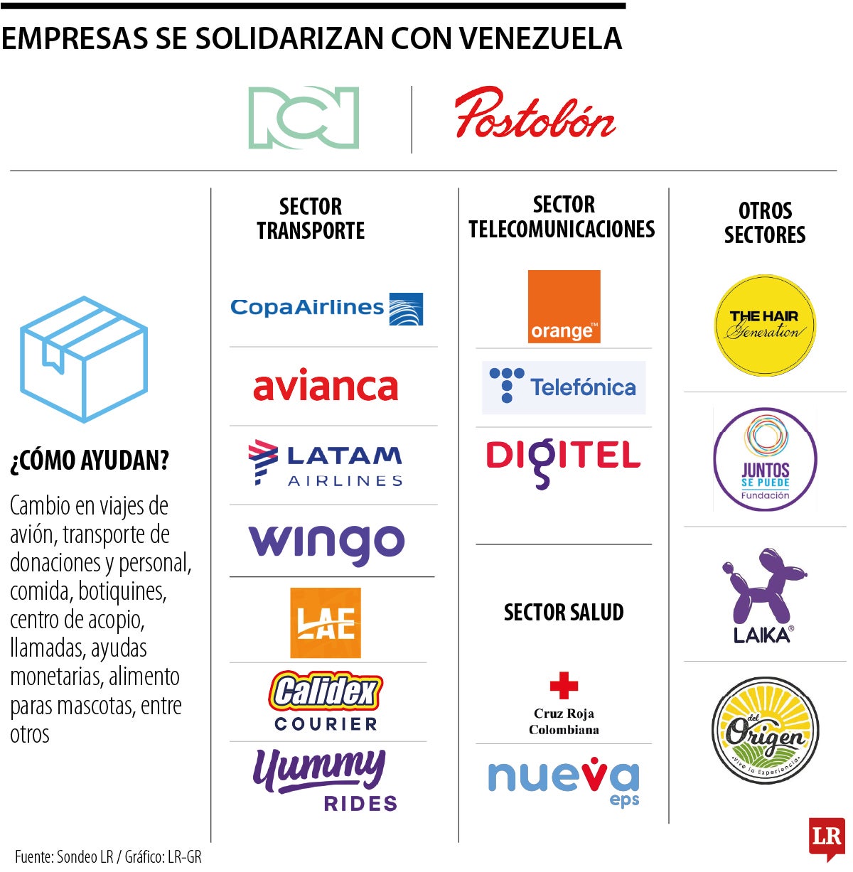 Empresas que se solidarizan con Venezuela