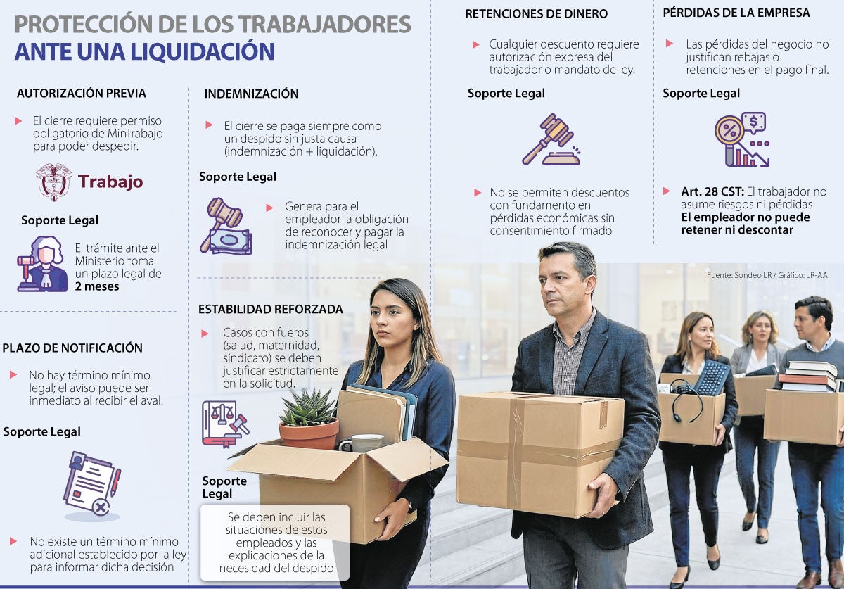 Liquidación empresarial