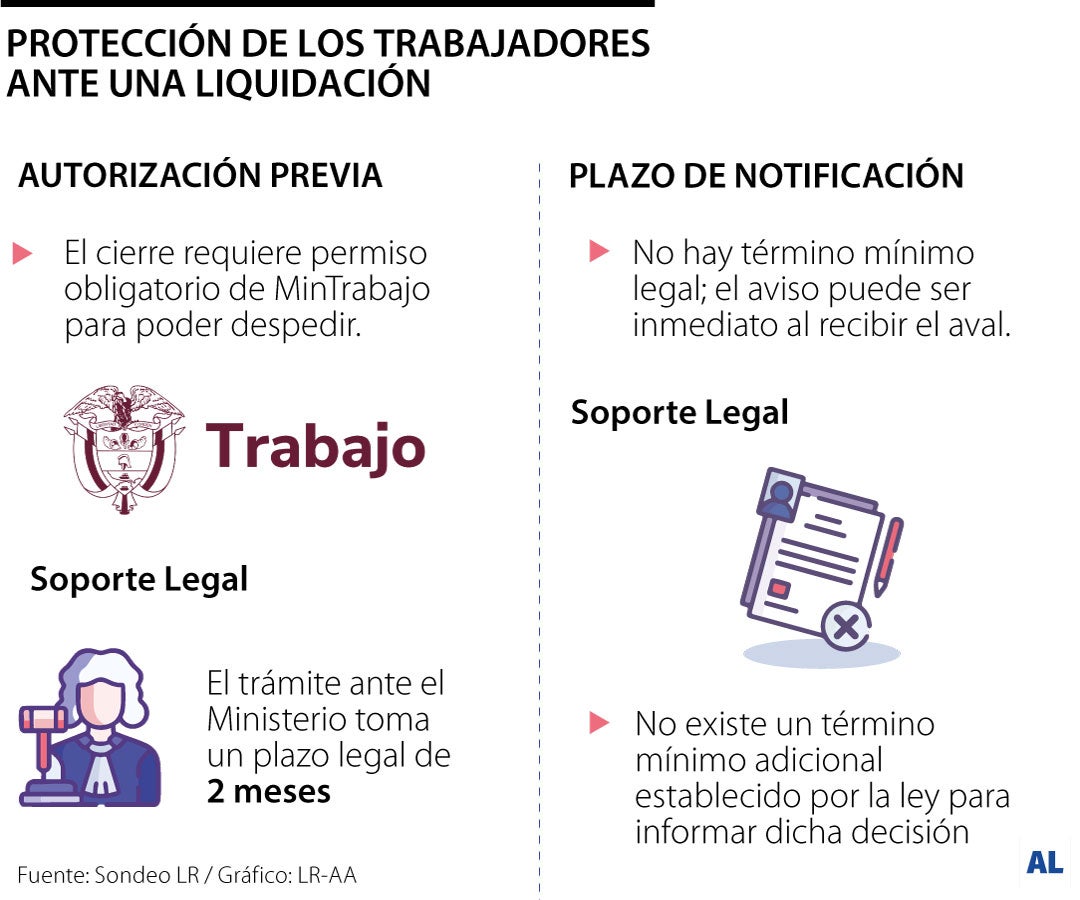 Liquidación empresarial