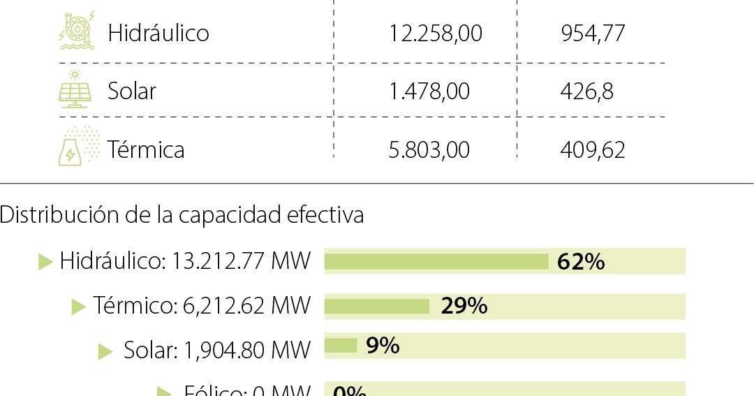 This weekend there were unexpected blackouts in various regions of Colombia