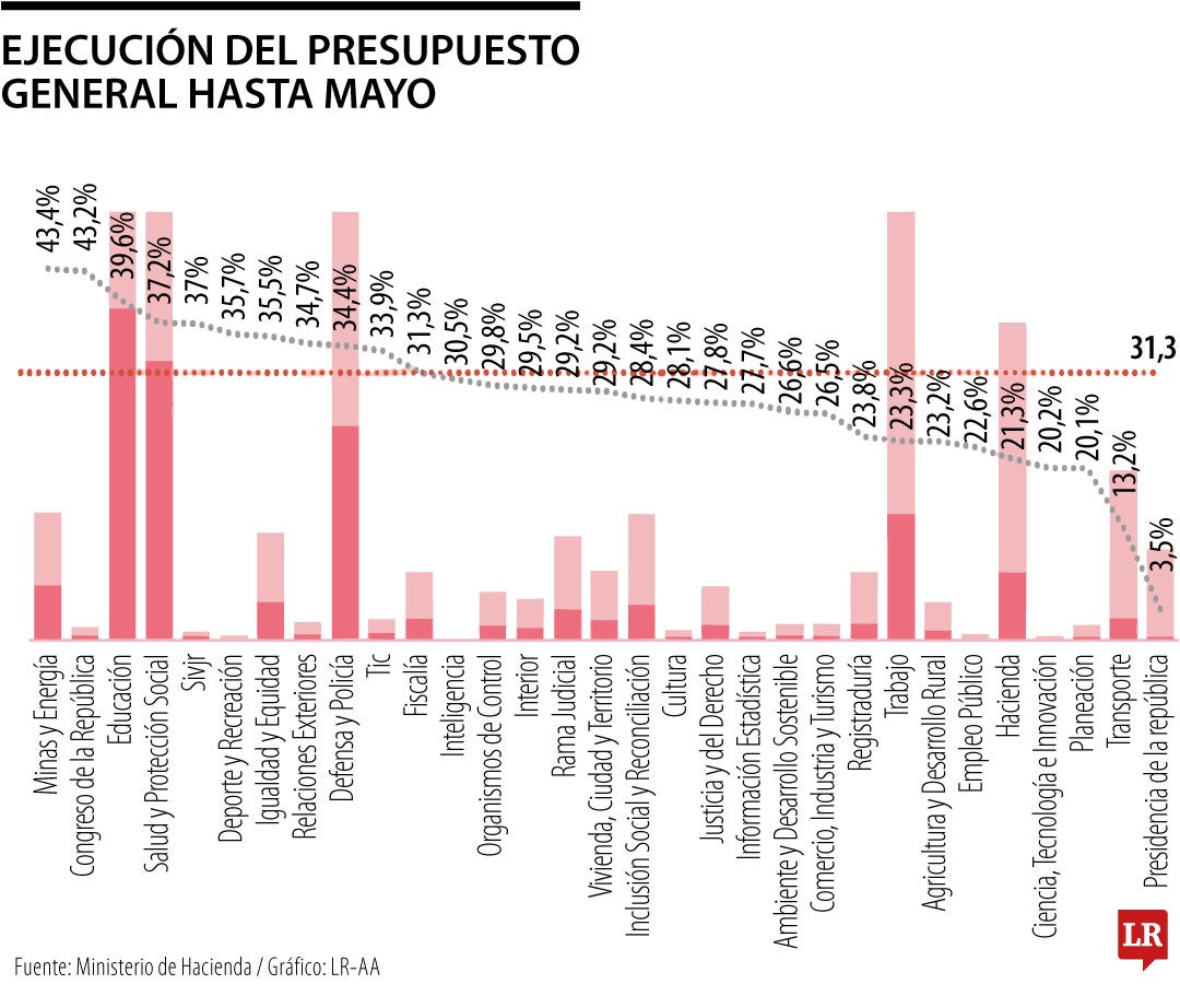 Más eficacia en Transporte y Agricultura