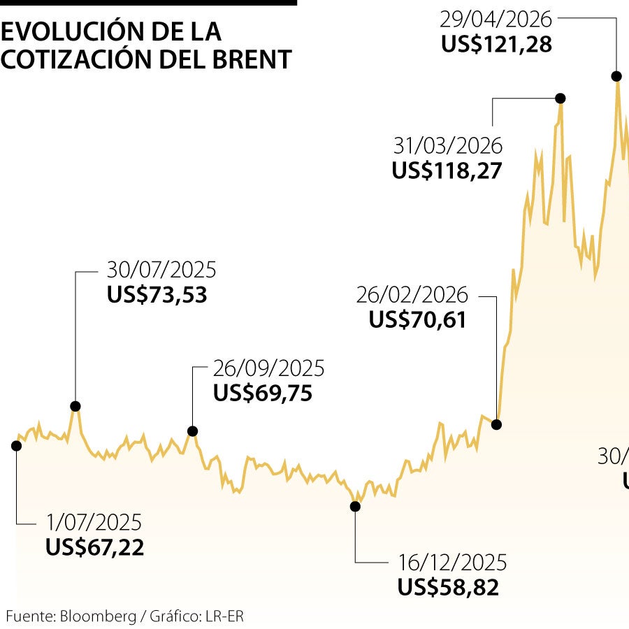 Brent va rumbo a su peor trimestre desde 2020 en medio de diálogos entre EE.UU. e Irán