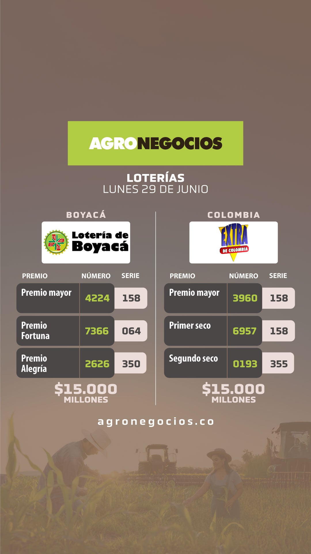Resultados loterías 27 de junio