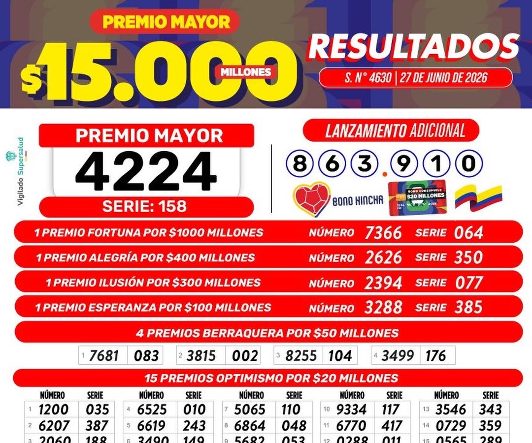 Resultados Lotería de Boyacá 27 de junio