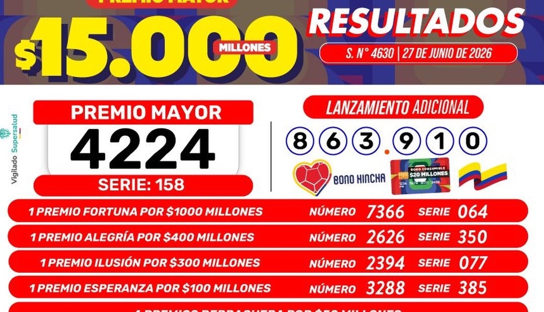 Resultados Lotería de Boyacá 27 de junio