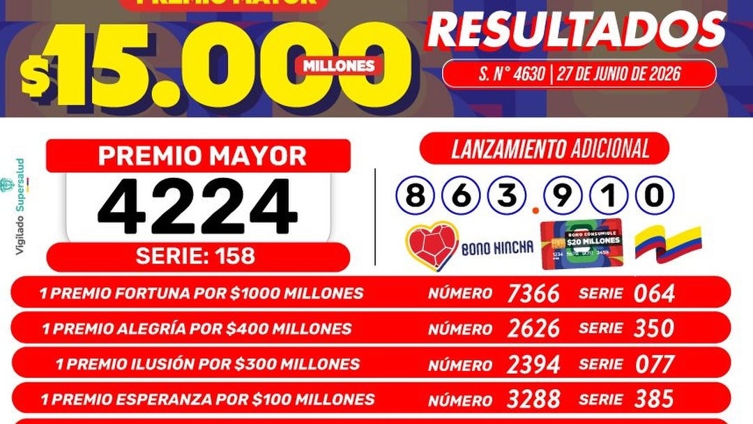 Resultados Lotería de Boyacá 27 de junio