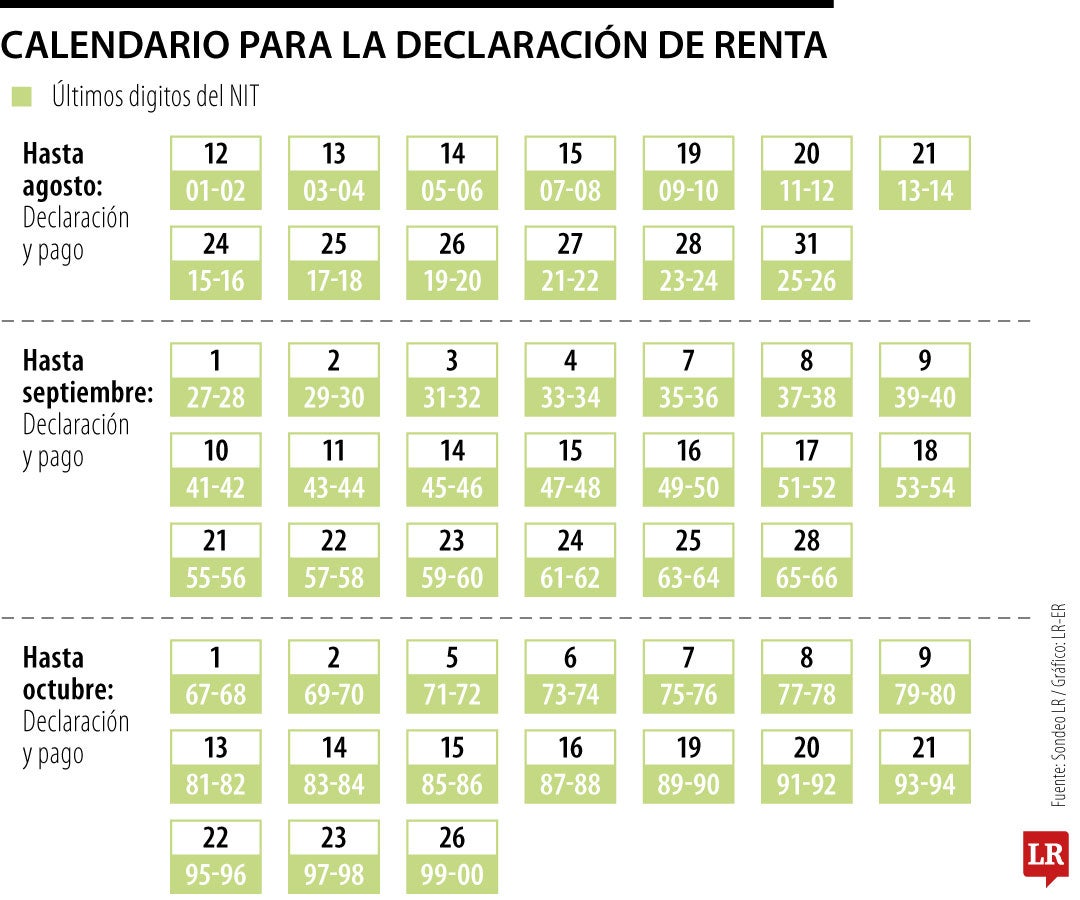 Calendario para la declaración de renta 2026