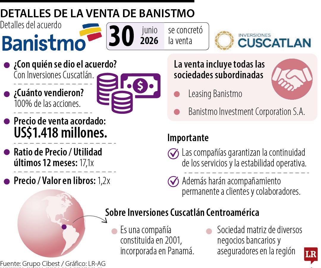 Detalles de venta de Banistmo