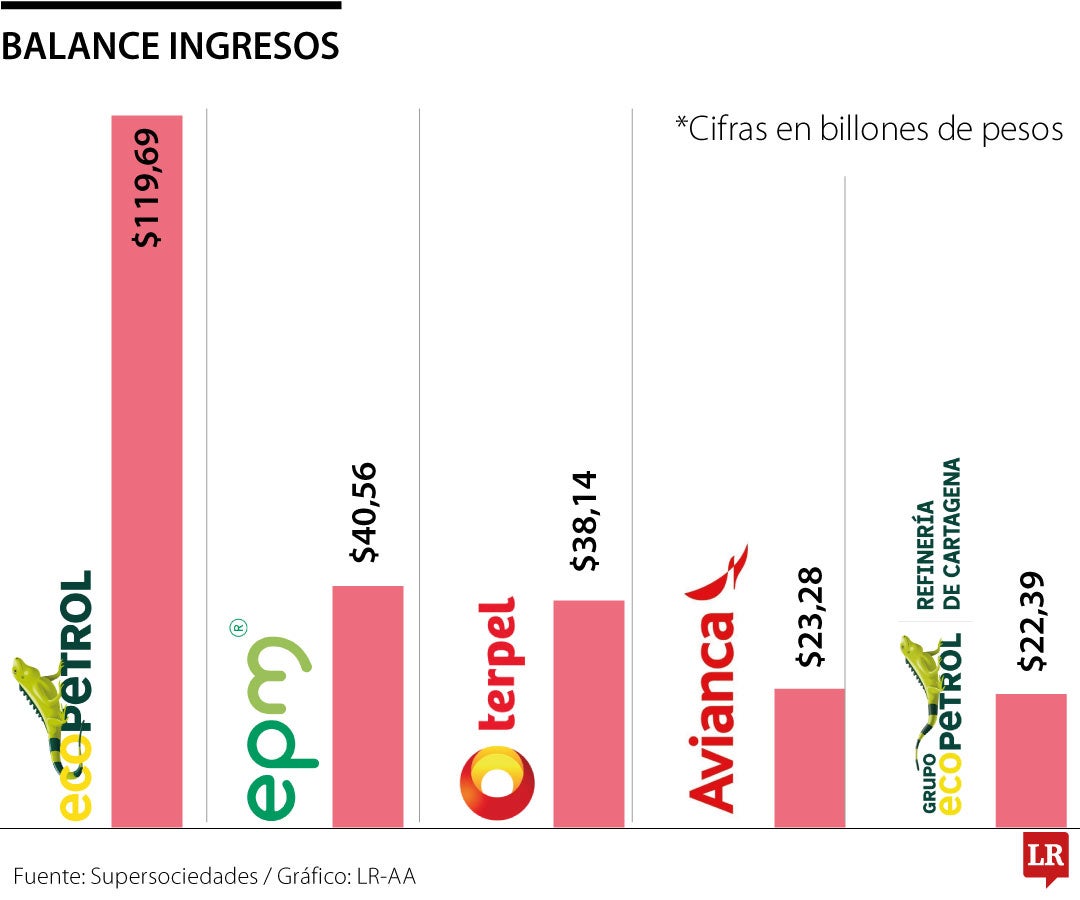 Colombia se debe construir con empresas
