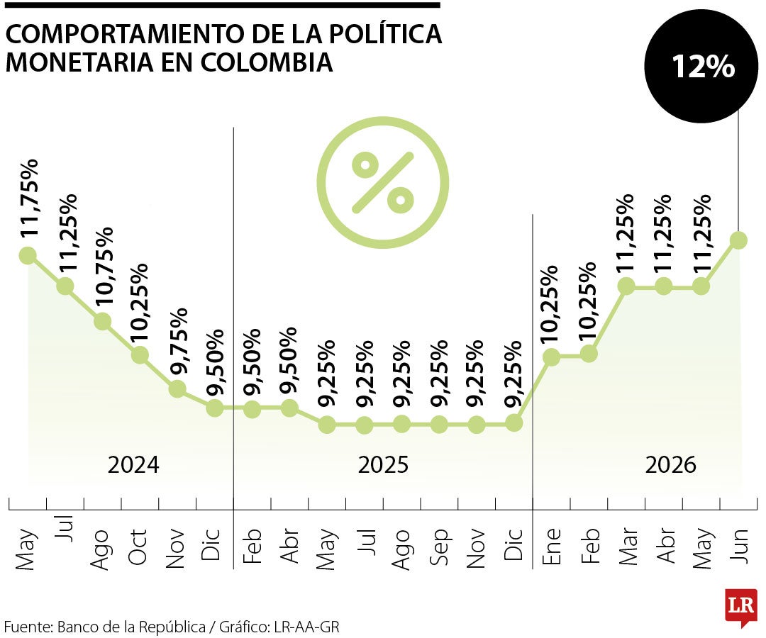 Histórico de las tasas de interés con corte a mayo de 2026