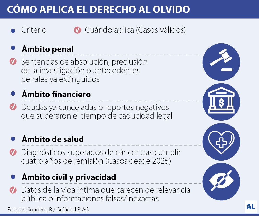 Derecho al olvido