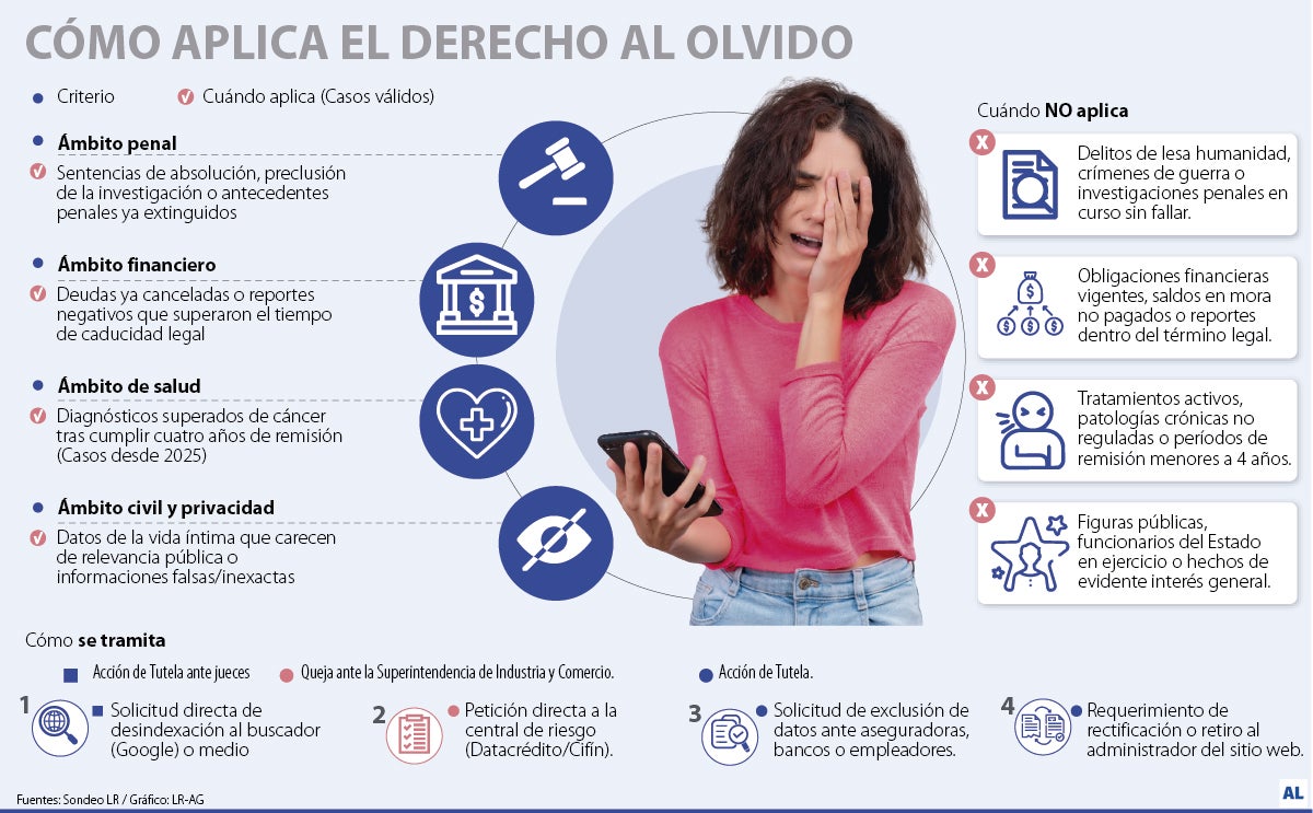 Derecho al olvido