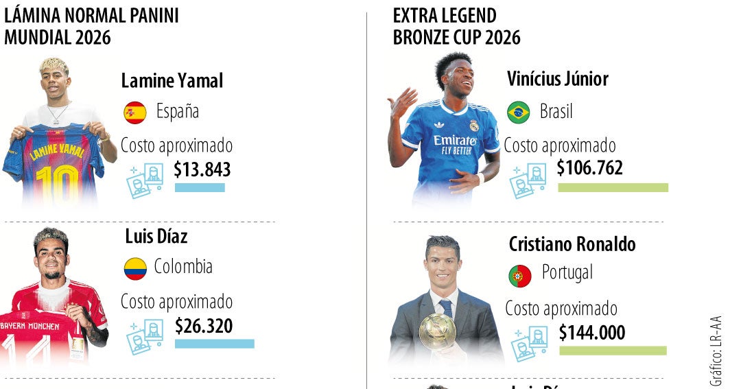 Reventa de Extra Stickers del álbum del Mundial de la Fifa llega hasta $700.000