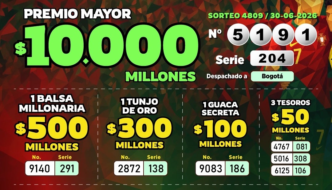 Resultados Lotería de Cundinamarca 30 de junio