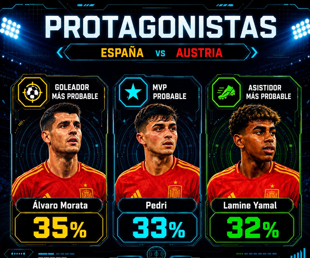 España partiría como favorita para vencer a Austria con 59% de probabilidades, según modelo de IA