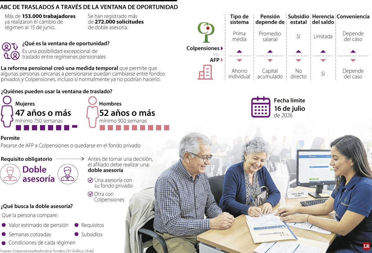 Lo que debe saber sobre el cambio de régimen pensional