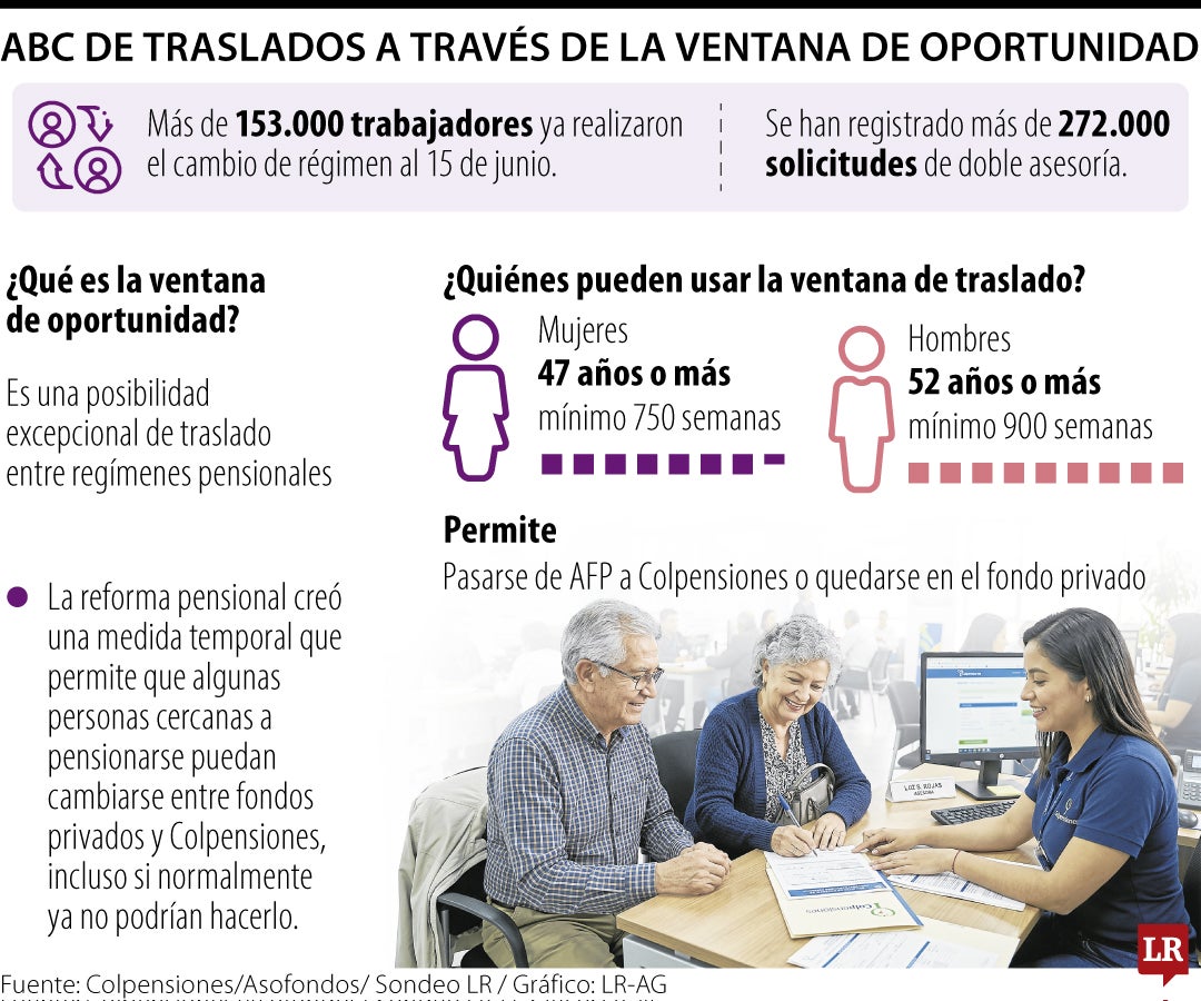 Lo que debe saber de la ventana de oportunidad