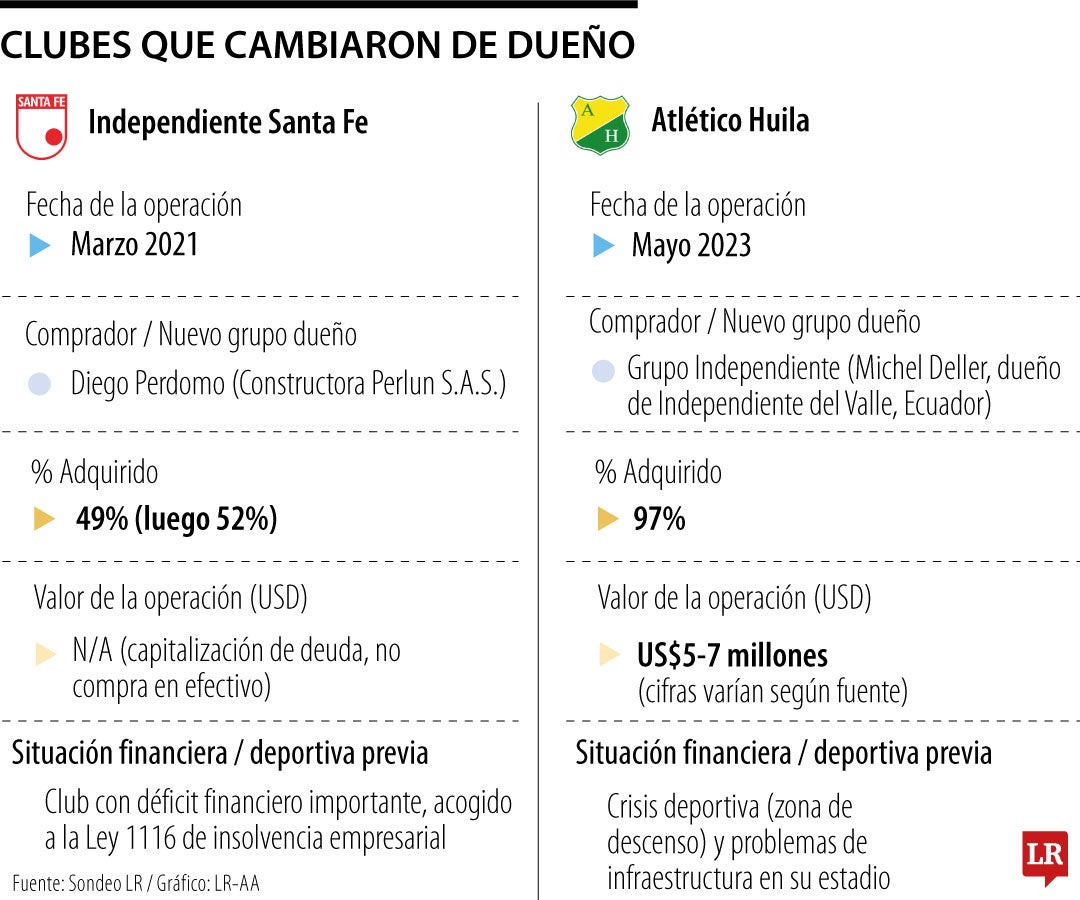Equipos del FPC que cambiaron de dueño.