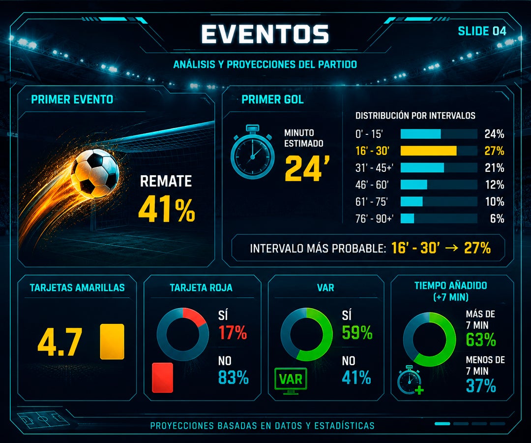 Colombia parte como favorita ante Ghana con 58% de probabilidades de victoria