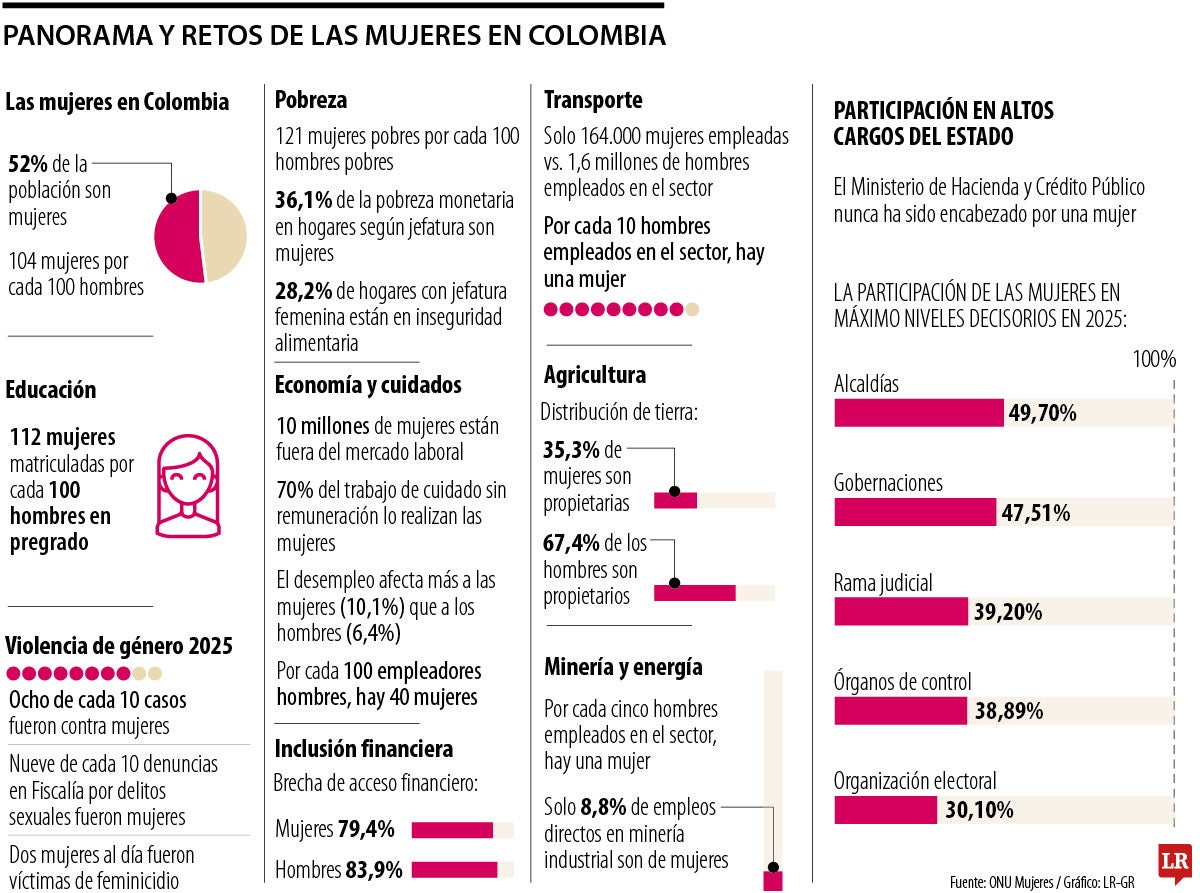 Legislar para dar recursos a la igualdad, la hoja de ruta de los congresistas