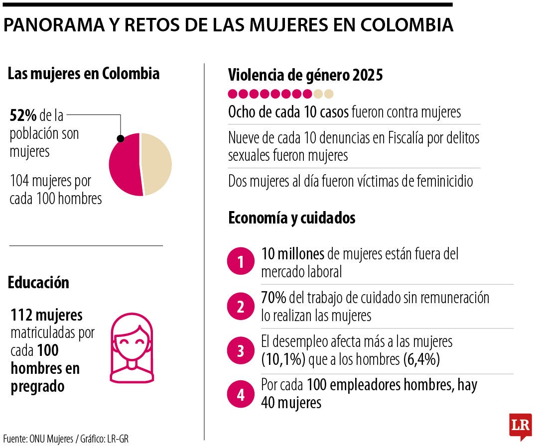 Legislar para dar recursos a la igualdad, la hoja de ruta de los congresistas