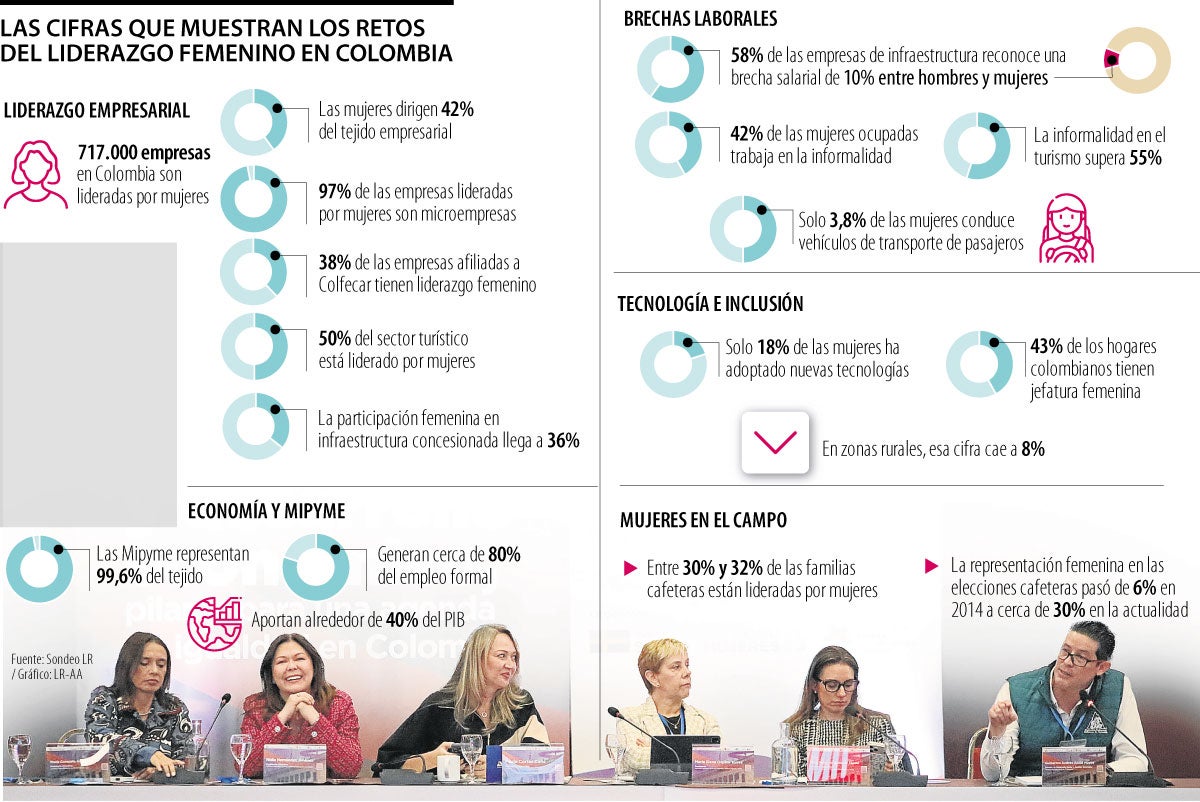 Ideas del sector privado como impulso para mejorar condiciones de las mujeres