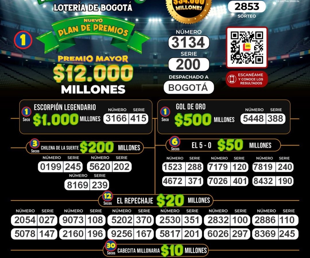 Resultados Lotería de Bogotá 2 de julio