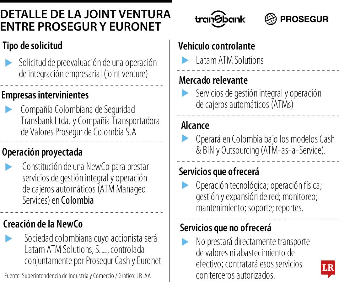 Solicitud de la Joint Venturo entre Prosegur y Transbank.