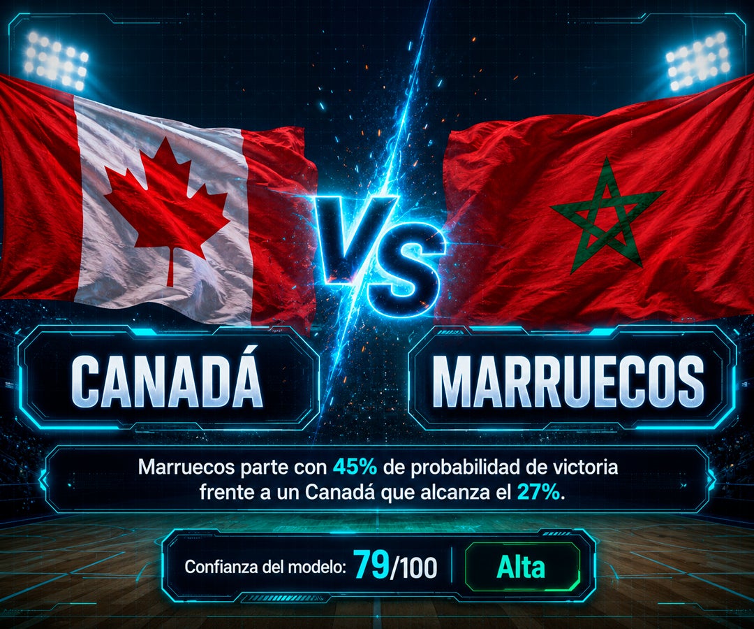 Marruecos tendría 45% de probabilidades de vencer a Canadá y avanzar a cuartos, según modelo de IA