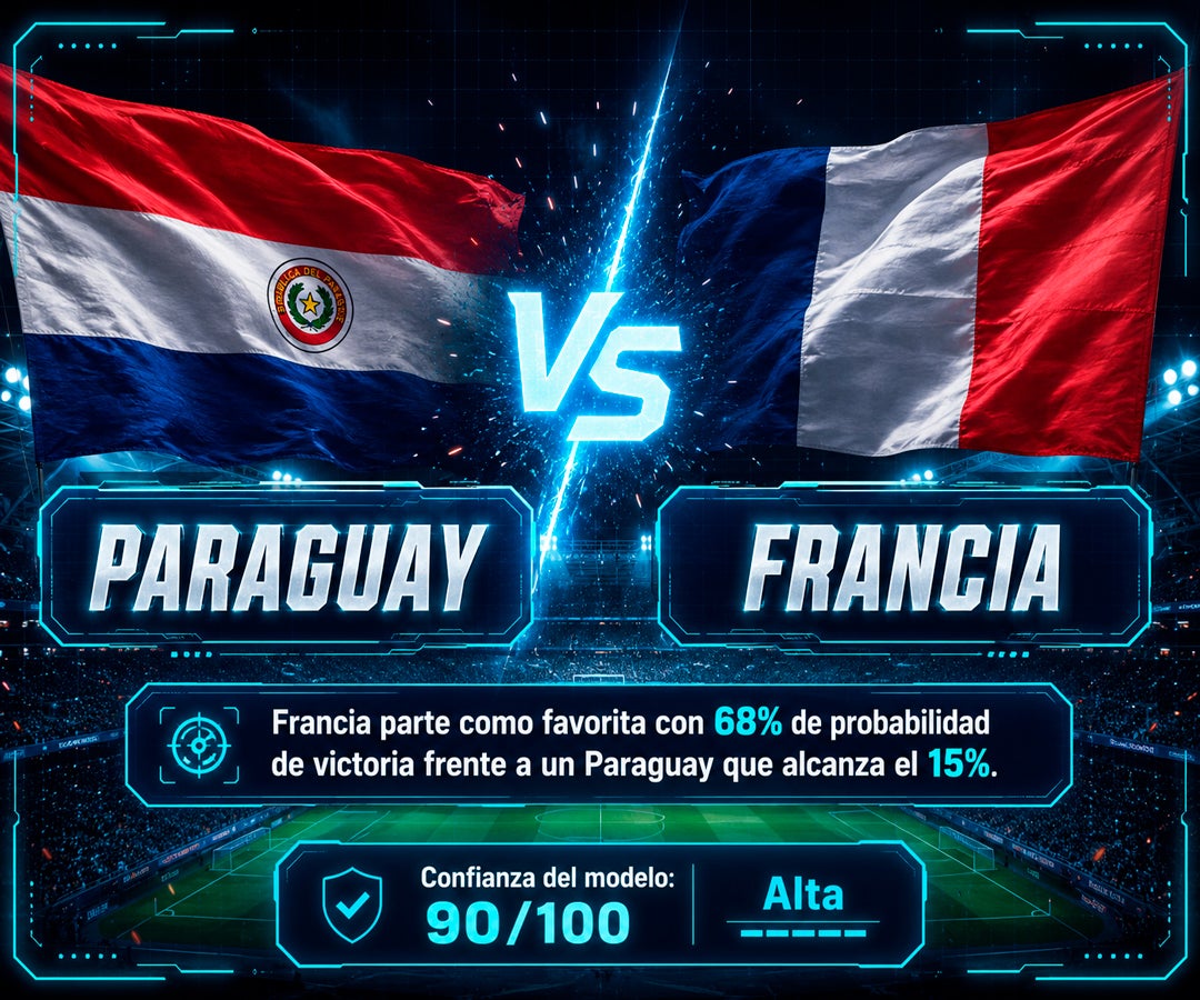 Francia tendría 68% de probabilidades de eliminar a Paraguay y avanzar a cuartos, según modelo de IA