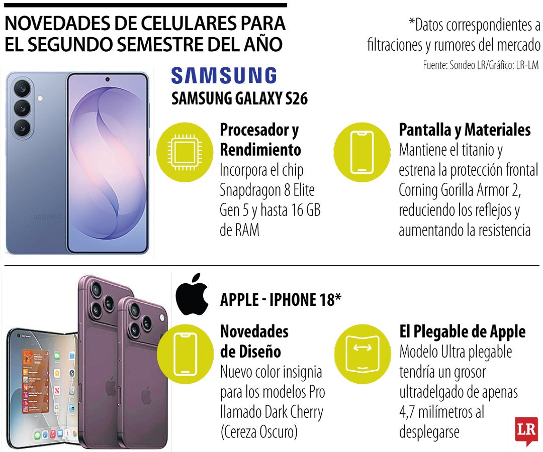 Lanzamientos de celulares del segundo semestre de 2026